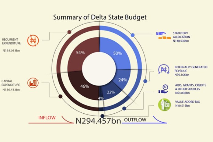 Family vacations budget friendly