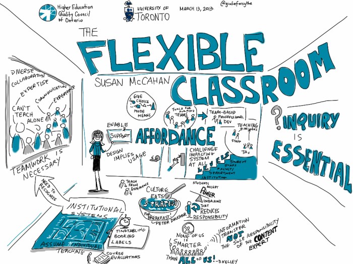 The Flexible Classroom, HEQCO keynote by Susan McCahan, Uo… | Flickr