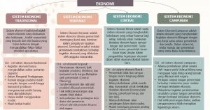 Kelebihan Sistem Ekonomi Pasar