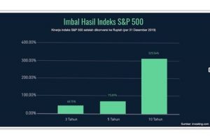 Cara Investasi Untuk Remaja