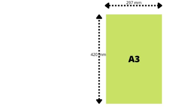 Ukuran Kertas A3 dalam Inci (Sumber: Yandex)