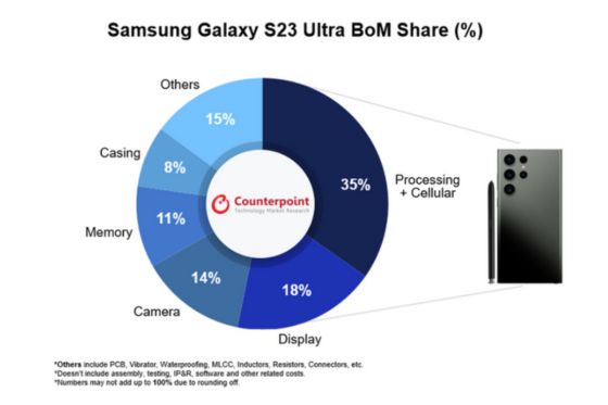 Spesifikasi Samsung Galaxy S23 Ultra Hanya Rp 7 Juta  (Apakah Harga Asli Samsung Galaxy S23 Ultra a(Sumber Yandex)