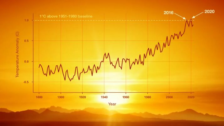 Inilah yang di Maksud Perubahan Iklim (Sumber: science.nasa.gov)